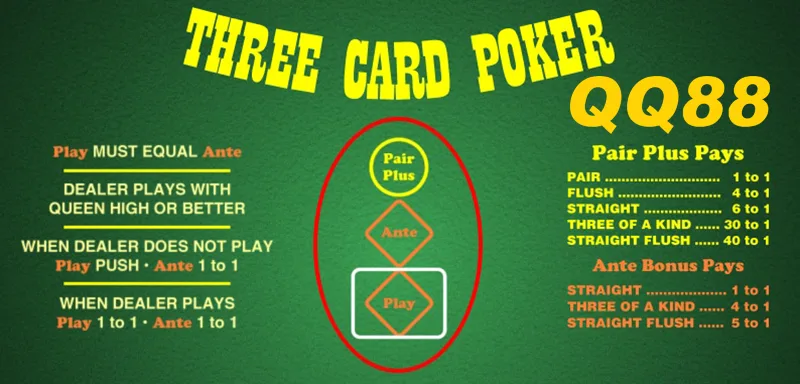 Chiến thuật chơi Poker 3 lá giúp tối ưu vốn cược tại QQ88 1 Luật chơi Poker 3 lá phổ biến trên toàn thế giới